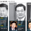 中 당서기들 물갈이 ‘막오른 권력투쟁’