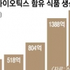 ‘한국인에게 딱’ 김치유산균 식품 러시