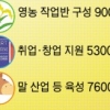 농업·식품분야 일자리 내년까지 1만3800개