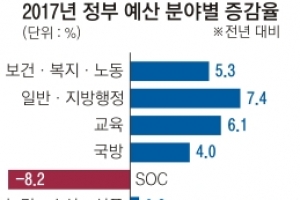 내년 무료로 골초들 폐암검진·영유아 독감 접종