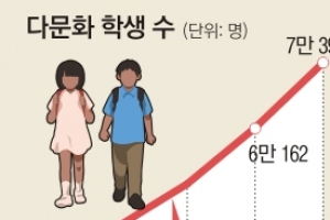 학생 절벽… 18만명 더 줄었다