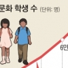 학생 절벽… 18만명 더 줄었다