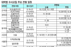 9월 모평도 상승세면 수시 상향 지원 늘려야