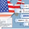구글엔 벌금·애플엔 법인세 추징… EU의 對美 IT전쟁