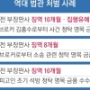 또 판사 구속… ‘침통한 사법부’
