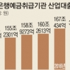 브레이크 없는 가계빚 증가세