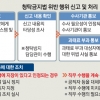 [‘김영란법’ 시행 앞둔 관가 움직임 2題] 행자부 ‘부정청탁’ 자체 신고시스템 구축