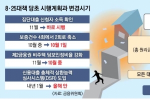 올부터 대출 합산해 ‘빚 갚을 능력’ 따진다