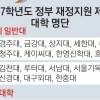 ‘부실’ 김천대 등 28개大 재정 지원 중단… 퇴출 수순