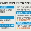 [비리로 얼룩진 법조계] 검사도 판사도 돈, 돈… 10년 주기로 사법수장 사과