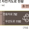 보행 겸용 자전거도로 정비 10개 지자체에 20억 지원