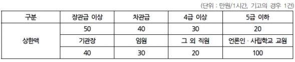 청탁금지법 Q&A