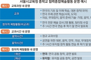 서울 중학생 한 학기 이상 영화·연극·뮤지컬 배운다