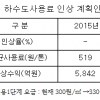 서울시 하수도료 내년부터 3년간 10%씩 인상