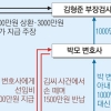 ‘스폰서 검사’ 김형준 수사체제로 전환, 출국금지 조치… 수뢰 혐의 자금 추적