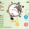“출퇴근 자유롭게 한다” 공무원 18% 유연근무