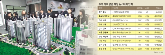 대우건설이 경기 동탄2신도시에 공급한 동탄 행복마을 뉴스테이의 모습. 대우건설 제공