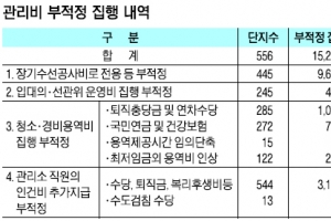 경기 556개 아파트 관리비 ‘152억 비리’