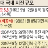 [경주 5.8 지진… 한국이 흔들렸다] 80년 평안북도 의주서 5.3 규모… 78년 이후 5.0 이상 9차례 발생