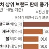 값비싼 英랜드로버 불티난 까닭