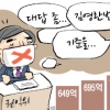 “응답하라, 권익위”