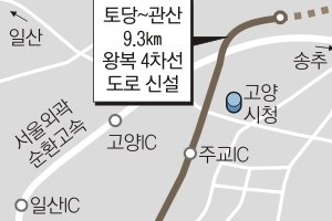 정부·고양시 보상 갈등 1900억 낭비