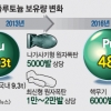 日, 지칠 줄 모르는 ‘핵무기 야망’