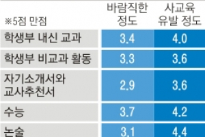 수능 그리워하는 학부모… ‘학종시대’의 딜레마