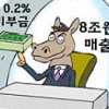 연간 8조 버는 마사회 기부는 0.2% ‘쥐꼬리’