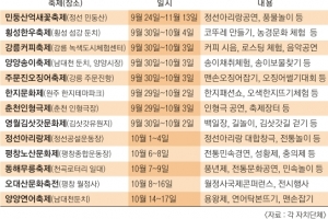 보고 먹고 즐기고 ‘三 강원도’로 오세요