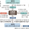 특감 16일 만에… 김형준 부장검사 檢 소환