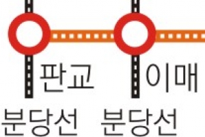 판교~여주 복선 개통… 162만명 편해졌다