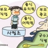 “엄마 아빠 뭐하시니”… 사립초, 금수저 가려뽑나