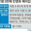 우리은행, 18년 만에 정부 품에서 떠난다