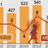 학교 근처 여전한 불법 주정차… 위험존 된 스쿨존