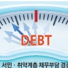 빚 잘 갚으면 혜택 더 주고 일반인도 최대 90% 탕감