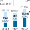 3~4% 금리로 더 투명하게… 은행 ‘모바일 오토론’ 씽씽