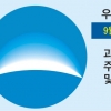 [단독] ‘우리銀 백기사’ 미래에셋·유진, 주주적격성 논란 예고