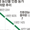 “뿌린 만큼 못 거둬 포기” 시들시들한 친환경 농업