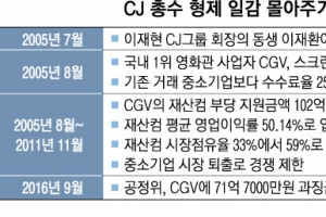 회장 동생 회사 광고 몰아준 CGV에 72억 과징금