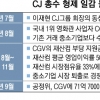 회장 동생 회사 광고 몰아준 CGV에 72억 과징금