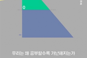 “빚 없이 공부할 권리를” 학자금 부채 세대의 항변