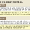 인허가·신고, 일정기간 지나면 ‘처리’ 간주