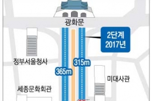‘70억짜리’ 광화문 돌 포장 차도 걷어낸다