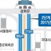 ‘70억짜리’ 광화문 돌 포장 차도 걷어낸다