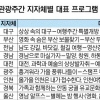 미개방 관광지 가을바람에 열린다