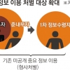 獨 통보 전부터… 카톡에 돈 ‘한미약품 계약해지’