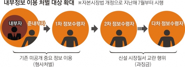 獨 통보 전부터… 카톡에 돈 ‘한미약품 계약해지’