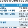 일자리·복지 향상 땐 공공입찰 가산점