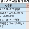검증해도… ISA수익률 메리츠證 ‘고수익B’ 1위